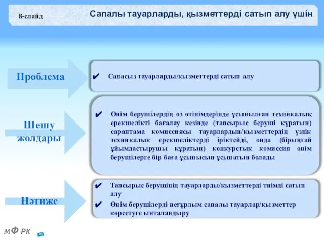 Сапалы тауарларды, қызметтерді сатып алу үшін Сапасыз тауарларды/қызметтерді сатып алу Проблема