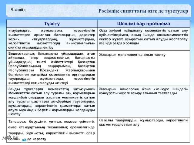 Рәсімдік сипаттағы өзге де түзетулер 9-слайд