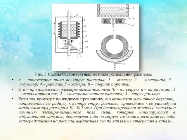 Рис. 5 Схемы бесконтактных методов распыления расплава: а – пропускание тока