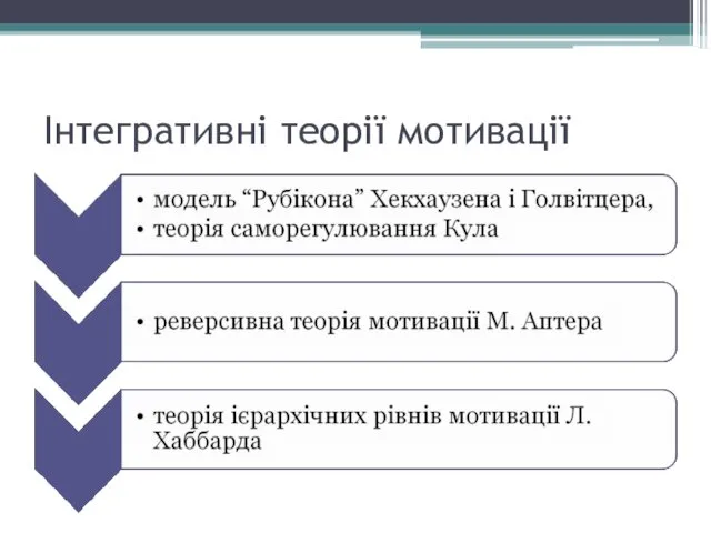 Інтегративні теорії мотивації