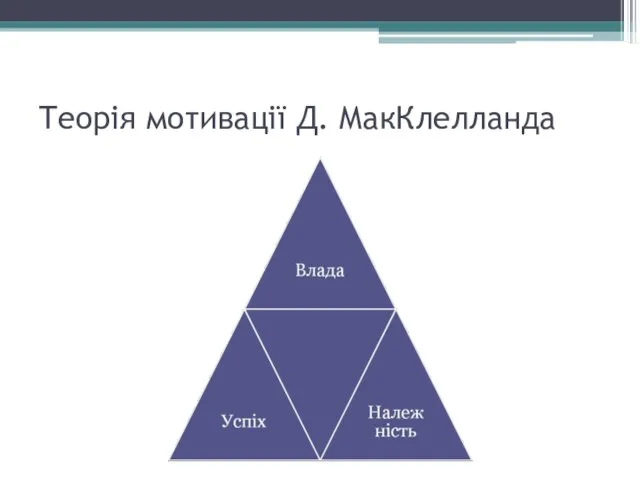 Теорія мотивації Д. МакКлелланда