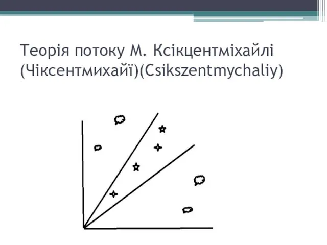 Теорія потоку М. Ксікцентміхайлі (Чіксентмихайї)(Csikszentmychaliy)