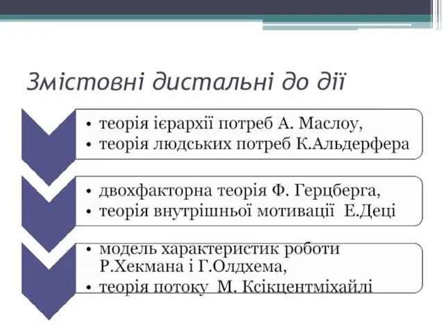 Змістовні дистальні до дії