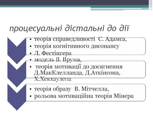 процесуальні дістальні до дії