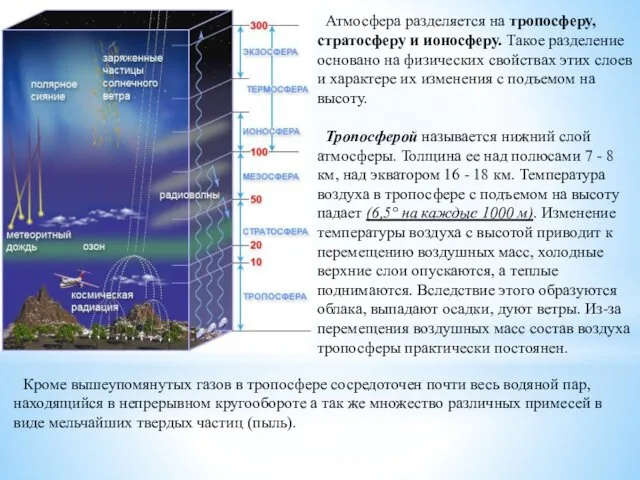 Атмосфера разделяется на тропосферу, стратосферу и ионосферу. Такое разделение основано на