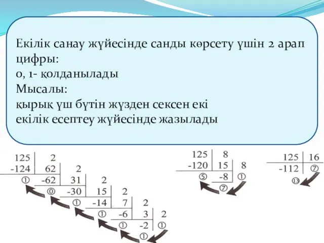 Екілік санау жүйесінде санды көрсету үшін 2 арап цифры: 0, 1-