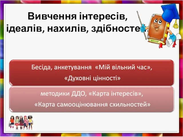 Вивчення інтересів, ідеалів, нахилів, здібностей: