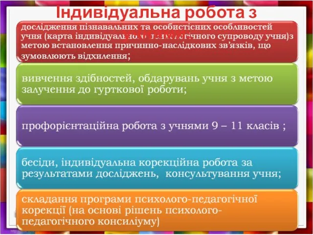 Індивідуальна робота з учнями: