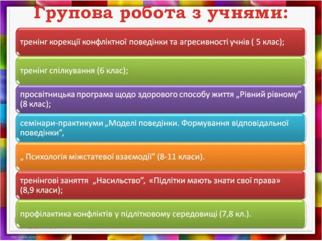 Групова робота з учнями: