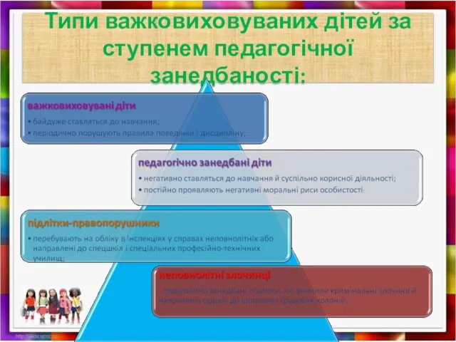 Типи важковиховуваних дітей за ступенем педагогічної занедбаності: