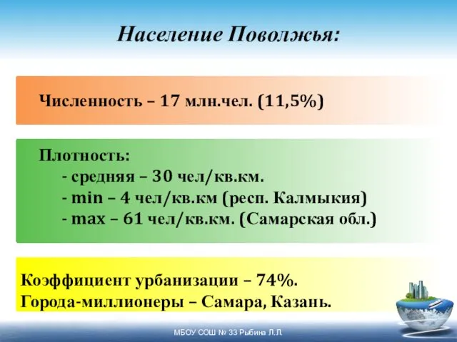 Население Поволжья: Численность – 17 млн.чел. (11,5%) Плотность: - средняя –