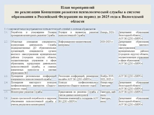 План мероприятий по реализации Концепции развития психологической службы в системе образования