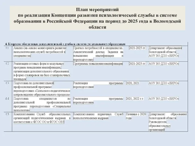 План мероприятий по реализации Концепции развития психологической службы в системе образования