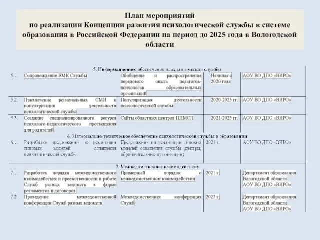 План мероприятий по реализации Концепции развития психологической службы в системе образования