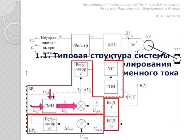 1.1. Типовая структура системы автоматического регулирования электроприводом переменного тока Новосибирский Государственный