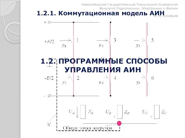 1.2. ПРОГРАММНЫЕ СПОСОБЫ УПРАВЛЕНИЯ АИН Новосибирский Государственный Технический Университет Факультет Радиотехники,