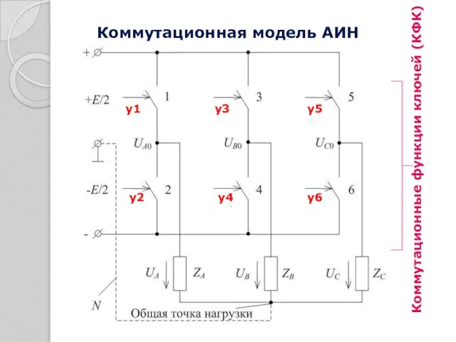 Коммутационные функции ключей (КФК) Коммутационная модель АИН y1 y3 y5 y2 y4 y6