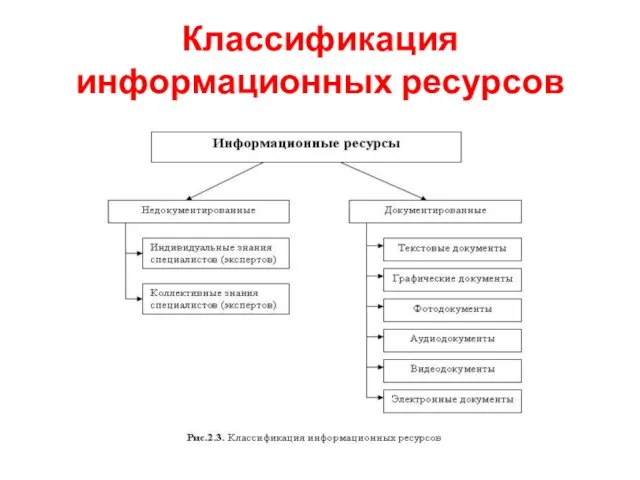 Классификация информационных ресурсов