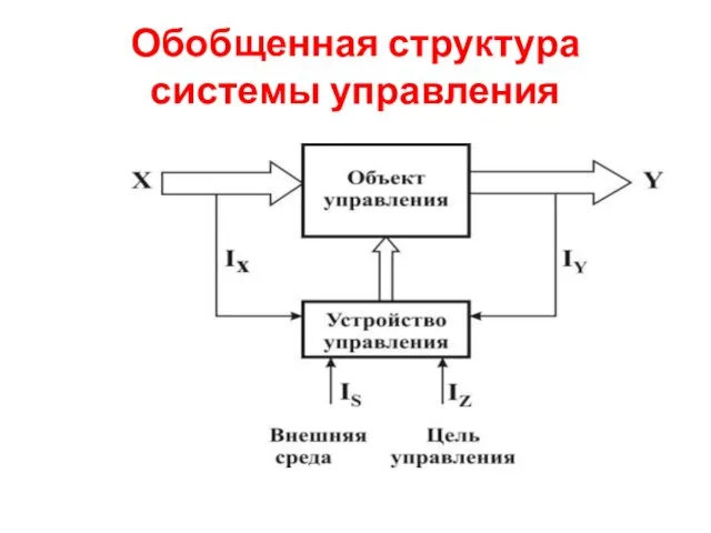Обобщенная структура системы управления