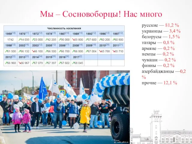 Мы – Сосновоборцы! Нас много русские — 81,2 % украинцы —