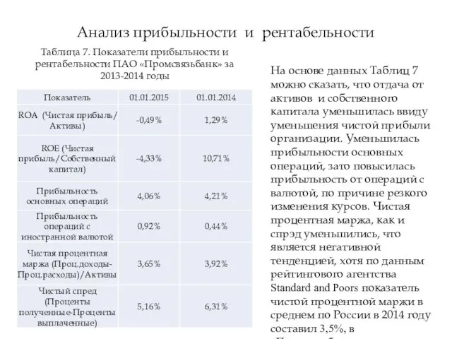 Анализ прибыльности и рентабельности Таблица 7. Показатели прибыльности и рентабельности ПАО