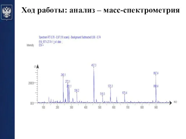 Ход работы: анализ – масс-спектрометрия