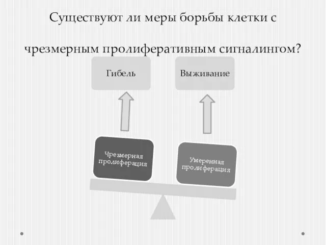 Существуют ли меры борьбы клетки с чрезмерным пролиферативным сигналингом?