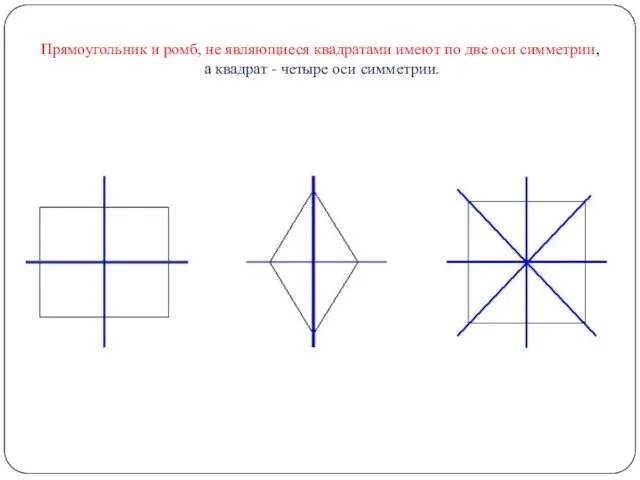 Прямоугольник и ромб, не являющиеся квадратами имеют по две оси симметрии,