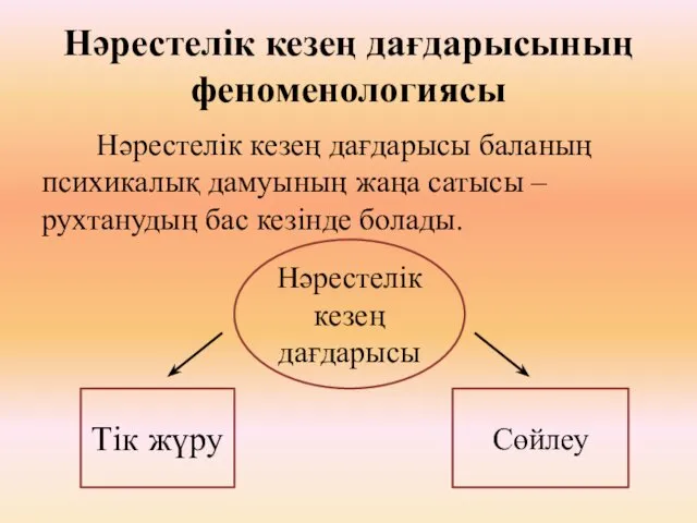 Нәрестелік кезең дағдарысының феноменологиясы Нәрестелік кезең дағдарысы баланың психикалық дамуының жаңа