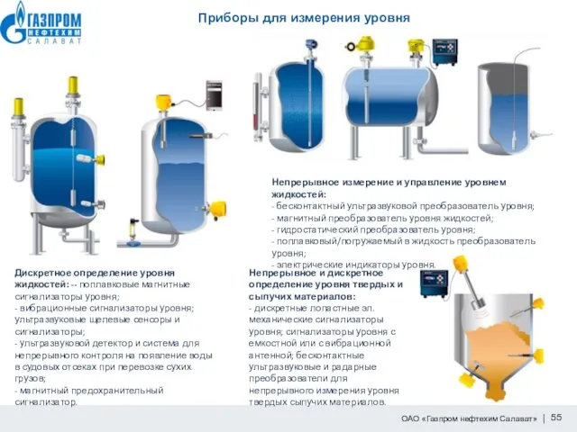 Приборы для измерения уровня Непрерывное измерение и управление уровнем жидкостей: -