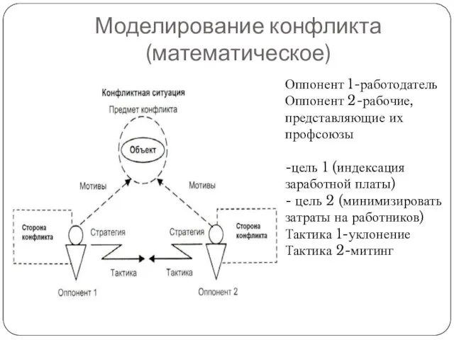 Моделирование конфликта (математическое) Оппонент 1-работодатель Оппонент 2-рабочие, представляющие их профсоюзы -цель
