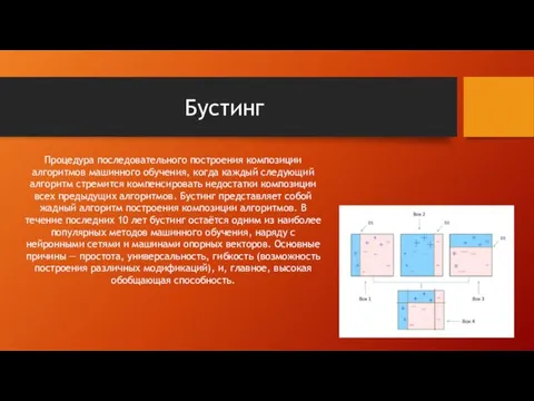 Бустинг Процедура последовательного построения композиции алгоритмов машинного обучения, когда каждый следующий