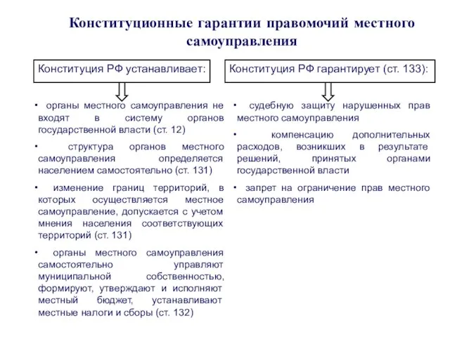 Конституционные гарантии правомочий местного самоуправления Конституция РФ устанавливает: органы местного самоуправления