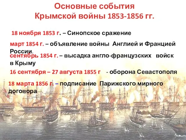 Основные события Крымской войны 1853-1856 гг. 18 ноября 1853 г. –