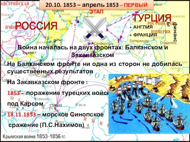 РОССИЯ 20.10. 1853 – апрель 1853 – ПЕРВЫЙ ЭТАП На Балканском