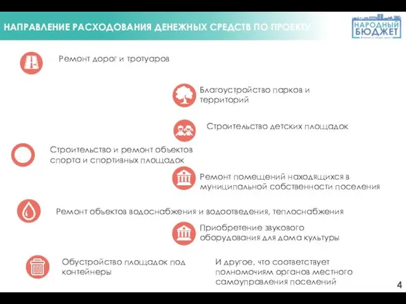 НАПРАВЛЕНИЕ РАСХОДОВАНИЯ ДЕНЕЖНЫХ СРЕДСТВ ПО ПРОЕКТУ Ремонт дорог и тротуаров Строительство