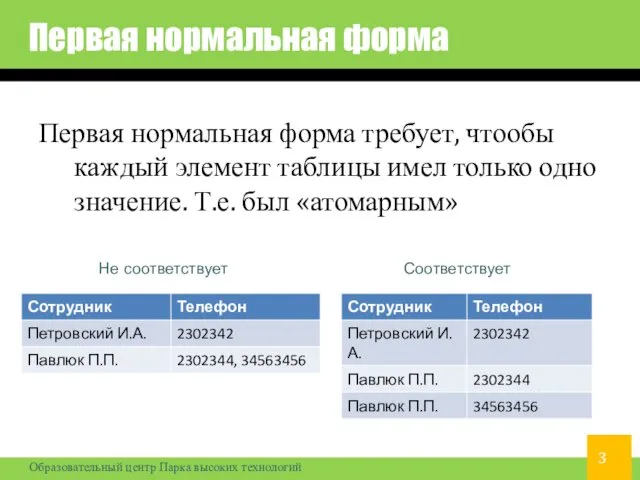 Первая нормальная форма Первая нормальная форма требует, чтообы каждый элемент таблицы