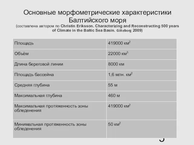 Основные морфометрические характеристики Балтийского моря (составлена автором по Christin Eriksson. Characterizing