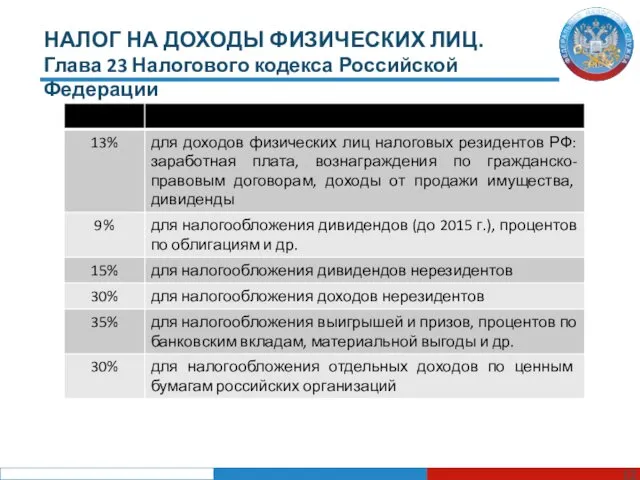 НАЛОГ НА ДОХОДЫ ФИЗИЧЕСКИХ ЛИЦ. Глава 23 Налогового кодекса Российской Федерации