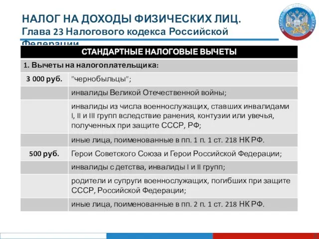 НАЛОГ НА ДОХОДЫ ФИЗИЧЕСКИХ ЛИЦ. Глава 23 Налогового кодекса Российской Федерации