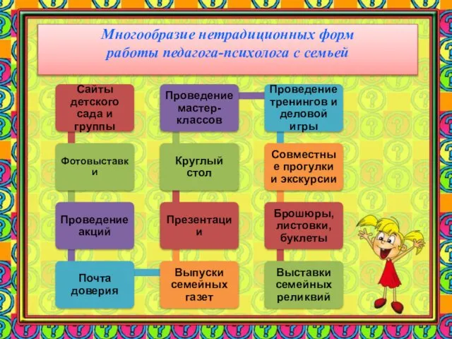 Многообразие нетрадиционных форм работы педагога-психолога с семьей