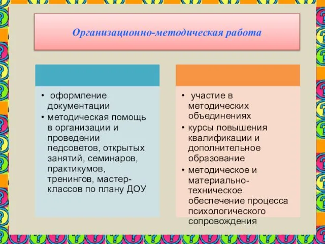 Организационно-методическая работа