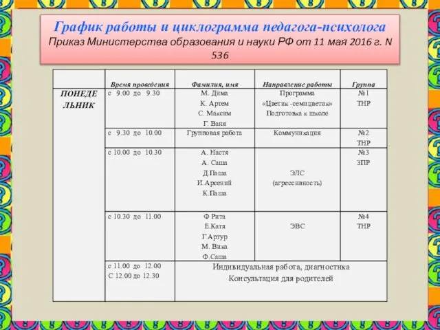 График работы и циклограмма педагога-психолога Приказ Министерства образования и науки РФ