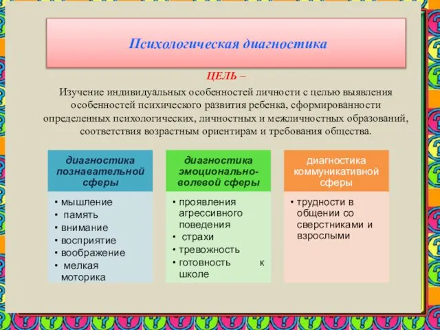 Психологическая диагностика ЦЕЛЬ – Изучение индивидуальных особенностей личности с целью выявления