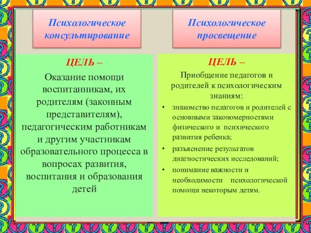 ЦЕЛЬ – Оказание помощи воспитанникам, их родителям (законным представителям), педагогическим работникам