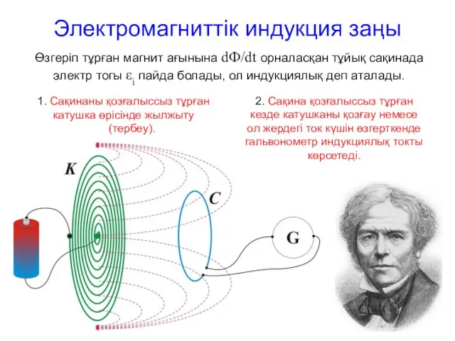 Электромагниттік индукция заңы Өзгеріп тұрған магнит ағынына dФ/dt орналасқан тұйық сақинада