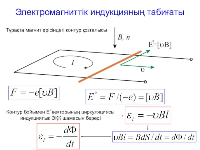 Электромагниттік индукцияның табиғаты Тұрақта магнит өрісіндегі контур қозғалысы Контур бойымен E*