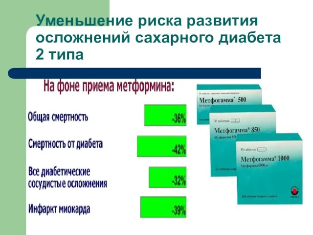 Уменьшение риска развития осложнений сахарного диабета 2 типа