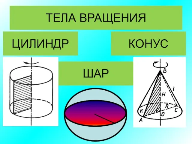 ТЕЛА ВРАЩЕНИЯ ЦИЛИНДР КОНУС ШАР O