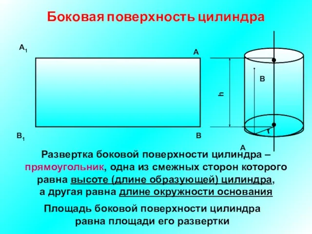 Боковая поверхность цилиндра А В В1 А1 Развертка боковой поверхности цилиндра